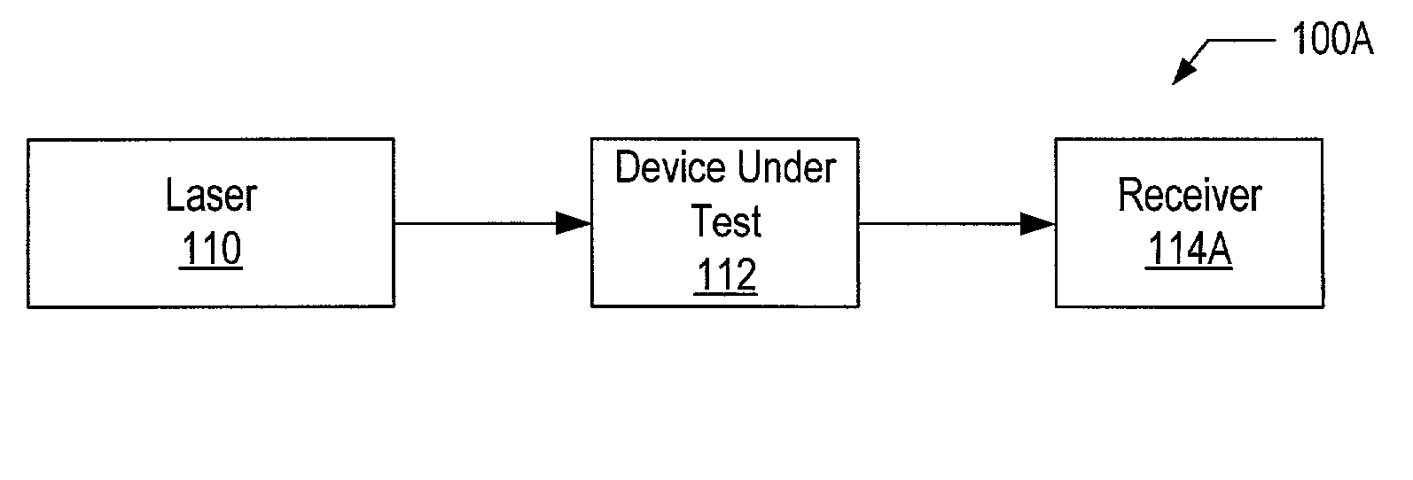 Optical receiver including a dual gain path amplifier system