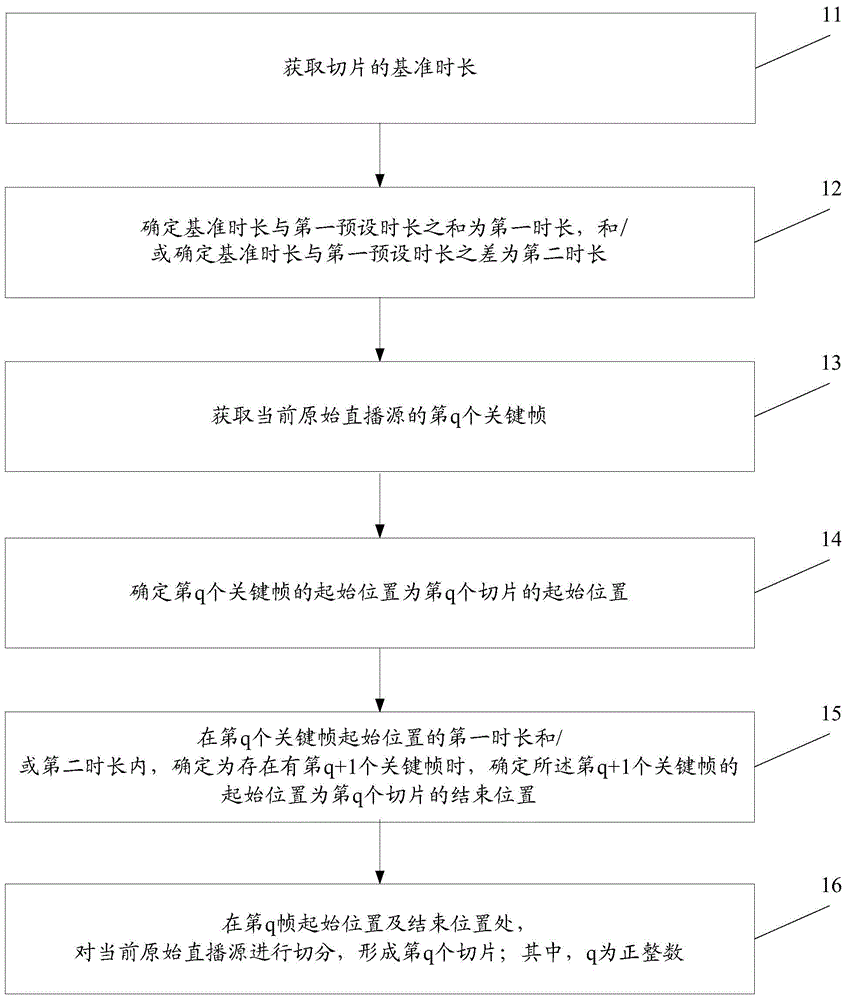 Method for acquiring a live video clip and server