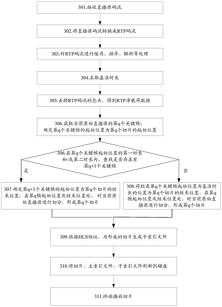 Method for acquiring a live video clip and server