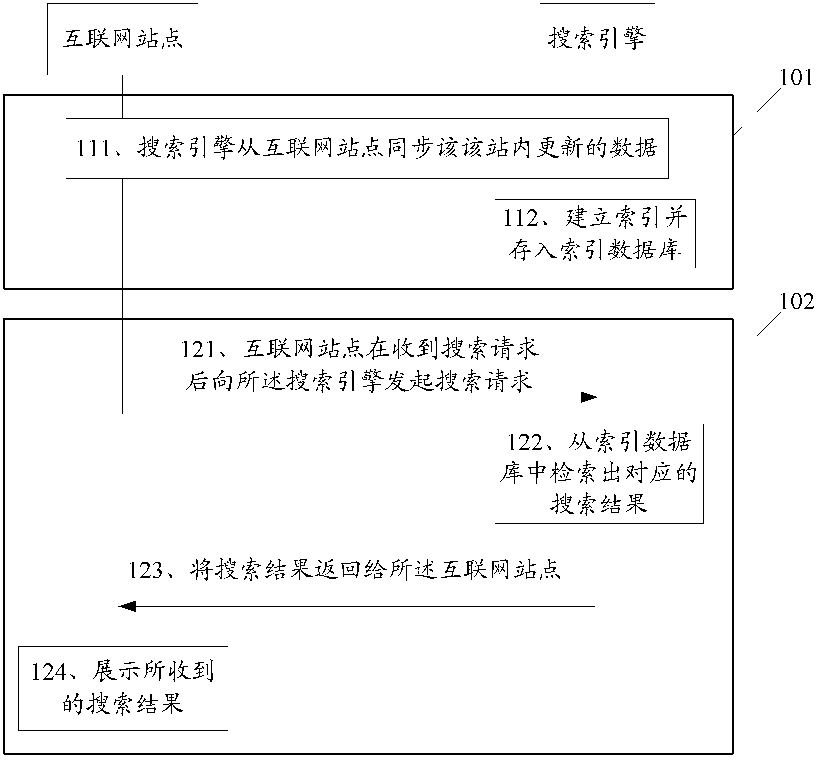 Internet website information search method and search system