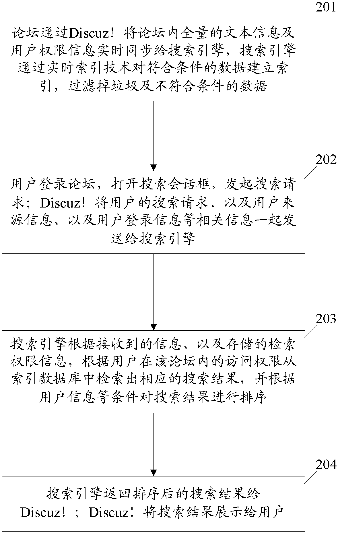 Internet website information search method and search system