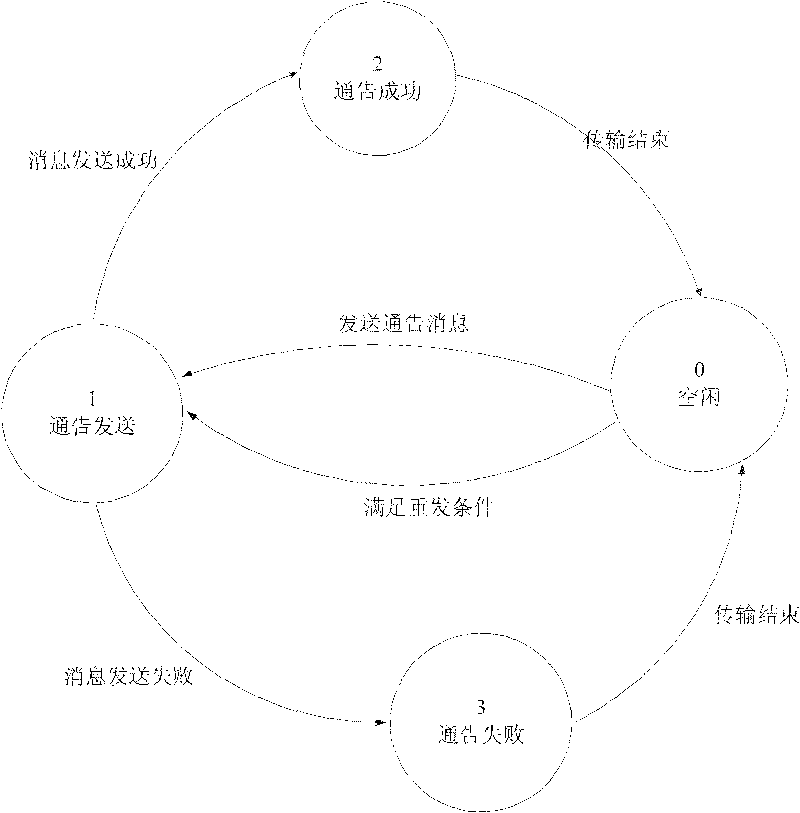 Method for processing available announcement message of short message storage in case of no network response