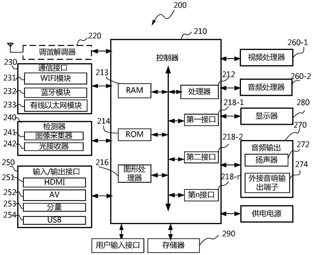 Display equipment and video collection file watermark generation method