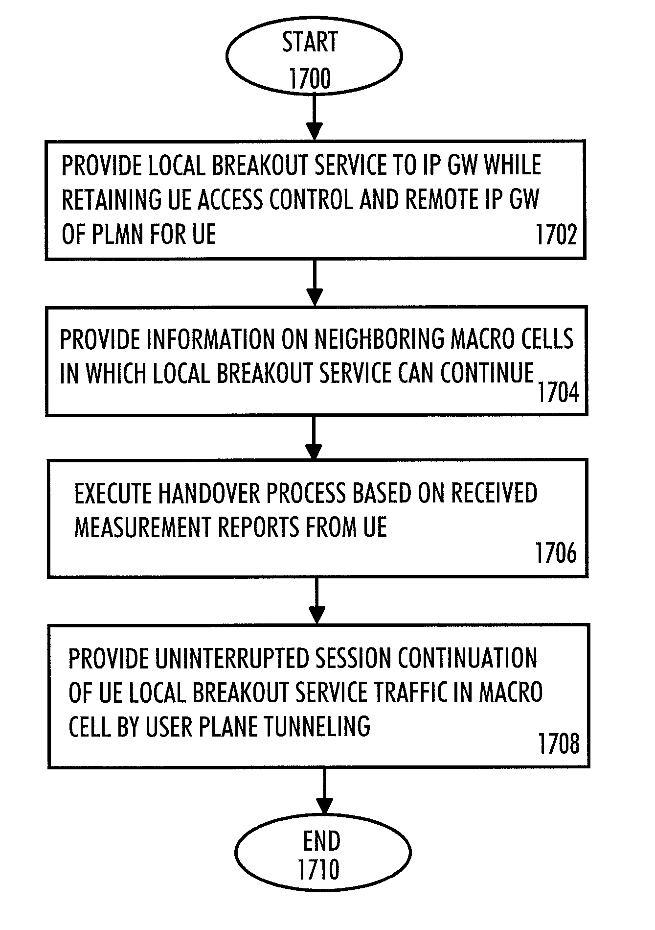 Method, radio system, and base station