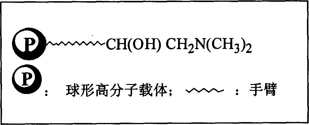 Endotoxin adsorbing agent and preparing method thereof