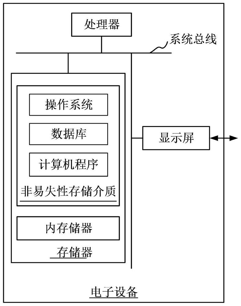 Image correction method, device, electronic device, and computer-readable storage medium