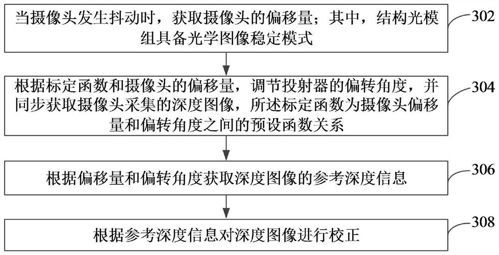 Image correction method, device, electronic device, and computer-readable storage medium