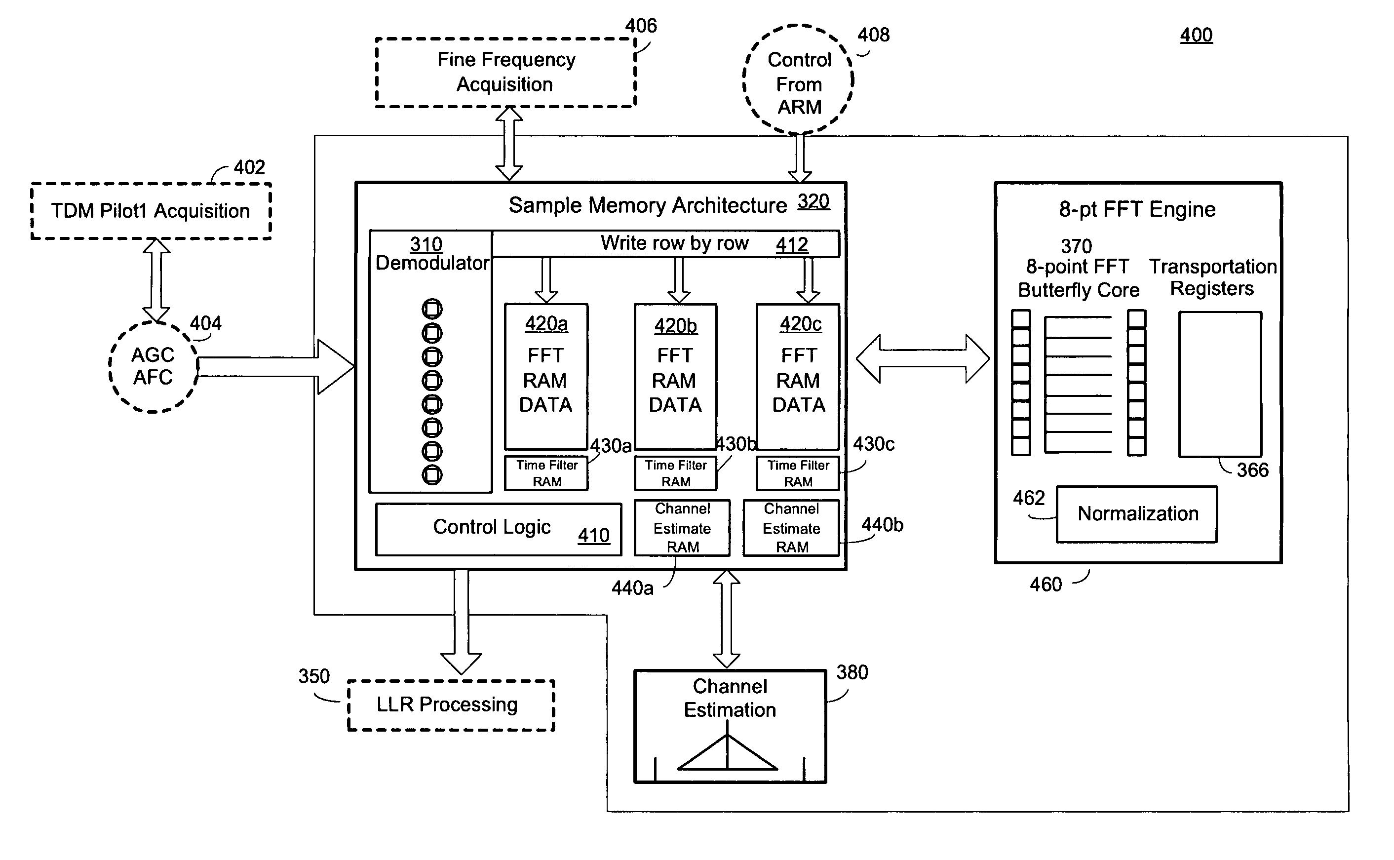 Fast fourier transform processing in an OFDM system