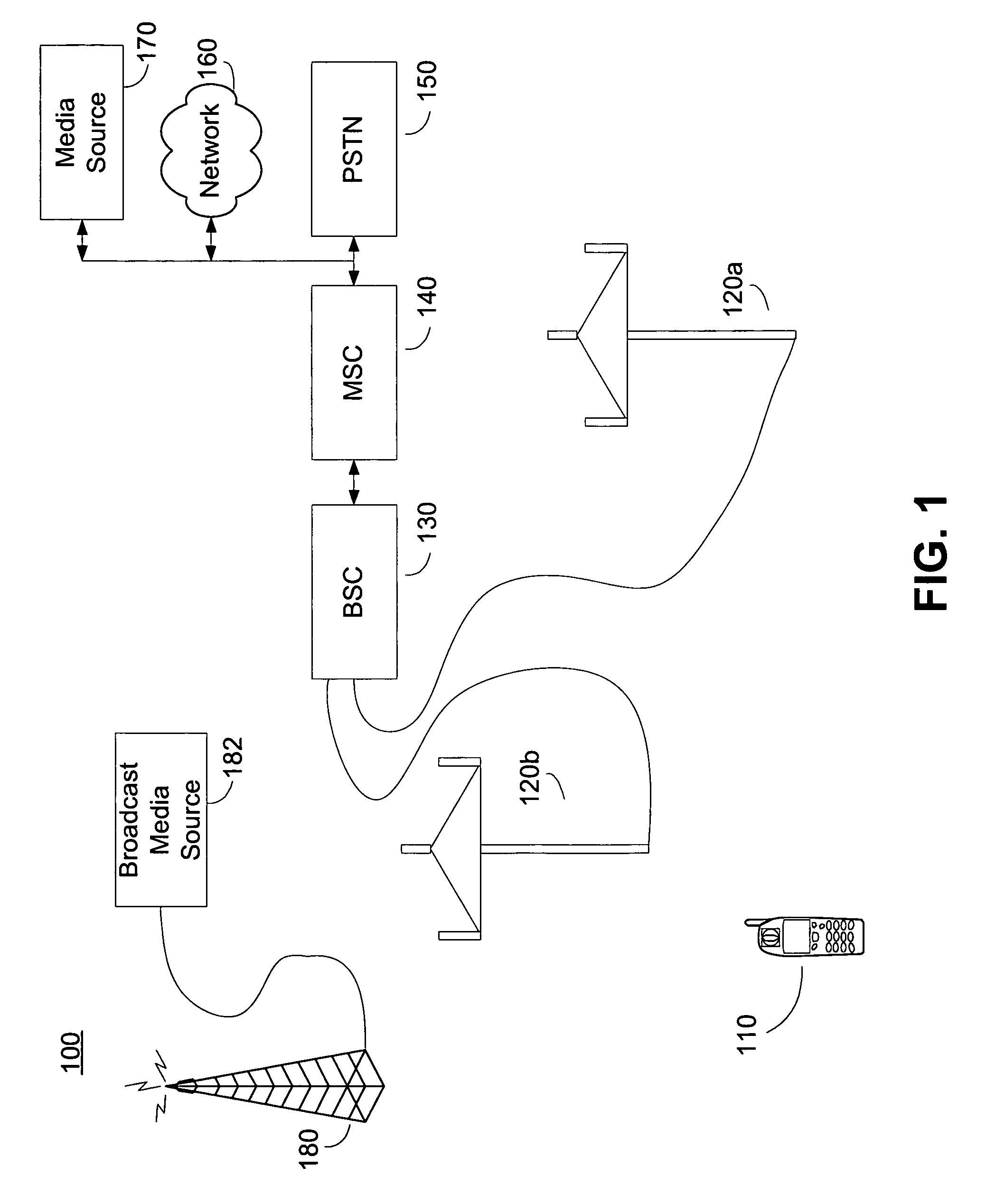 Fast fourier transform processing in an OFDM system