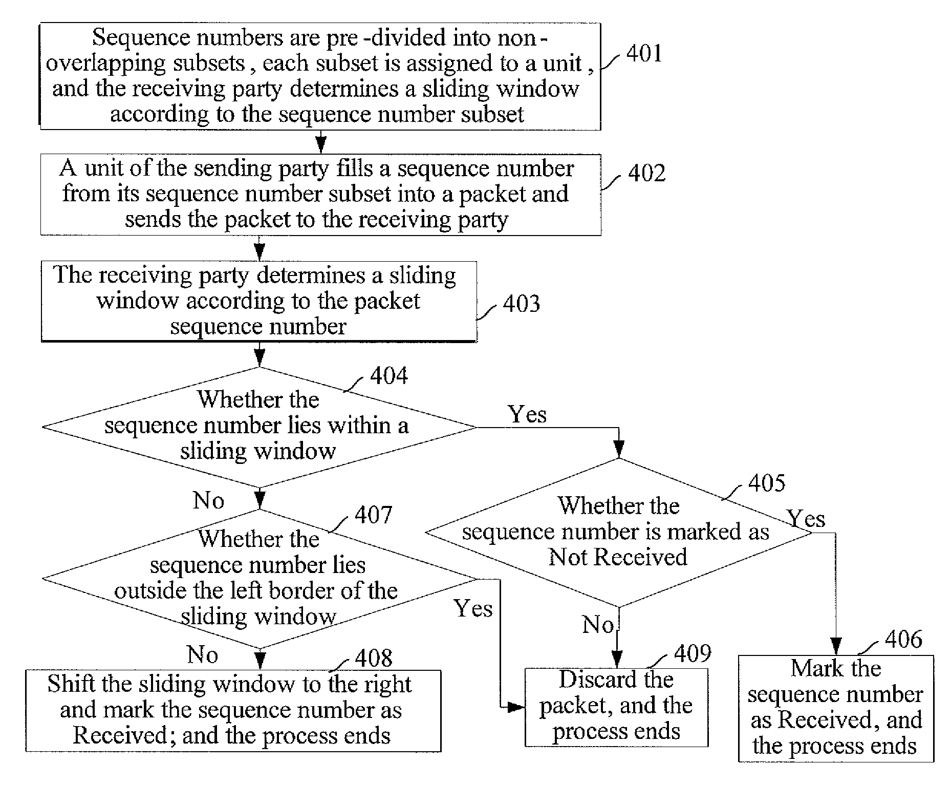 Method, apparatus and system for detecting sequence number of packet for transmission of multi-units