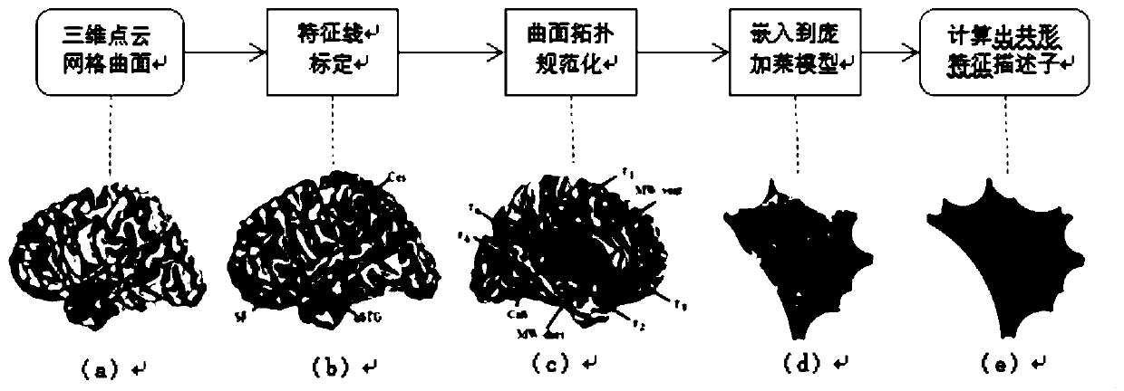 Feature analysis method for three-dimensional point cloud under hyperbolic conformal mapping