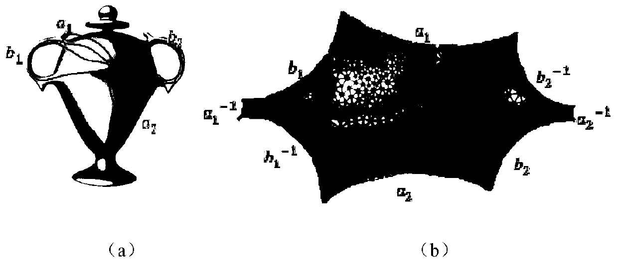 Feature analysis method for three-dimensional point cloud under hyperbolic conformal mapping