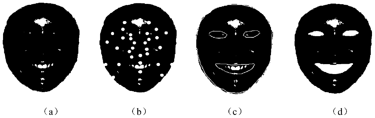 Feature analysis method for three-dimensional point cloud under hyperbolic conformal mapping