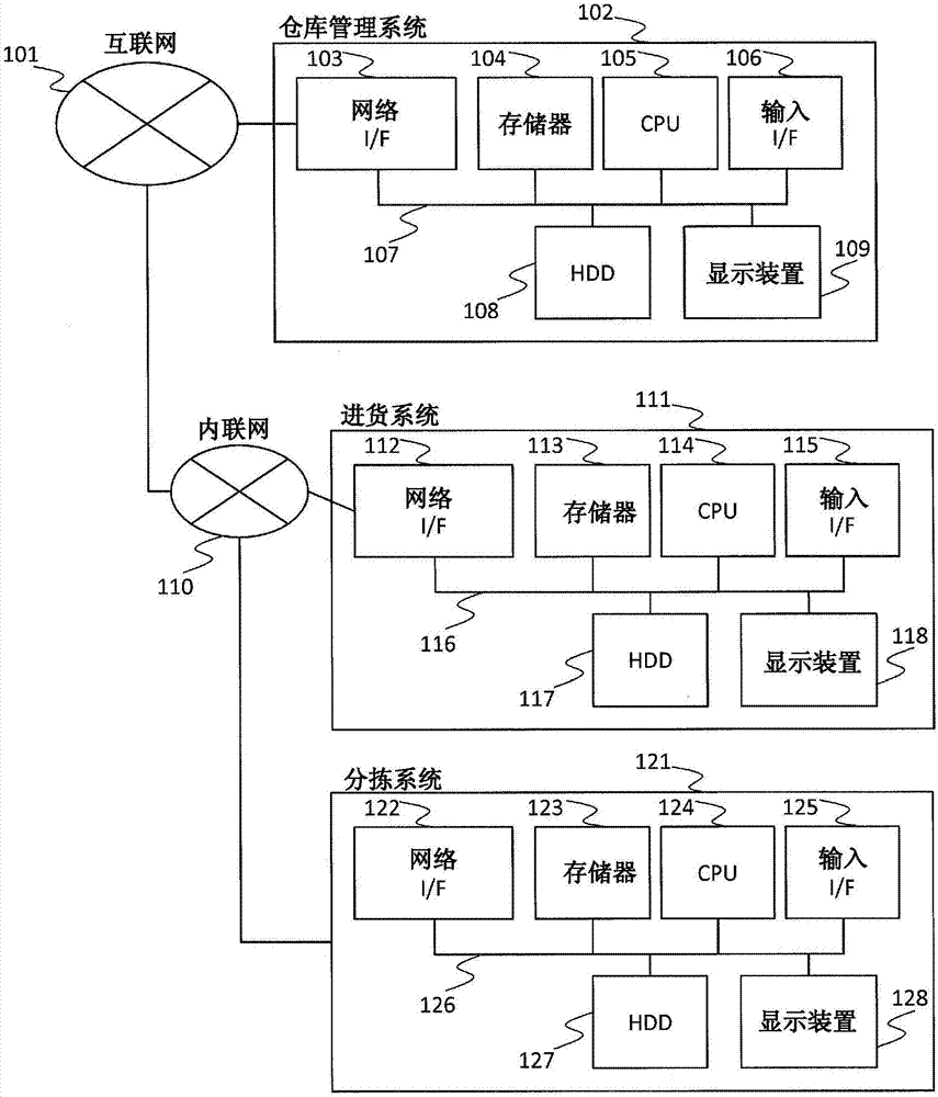 Warehouse management system, warehouse, and warehouse management method