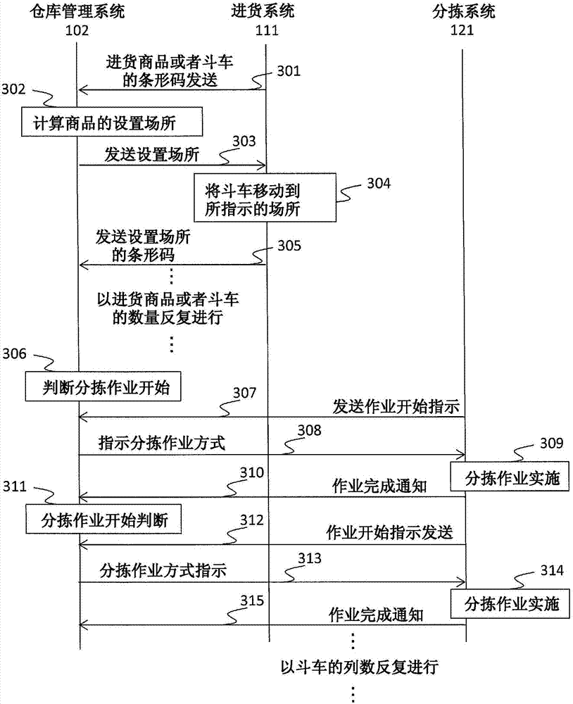 Warehouse management system, warehouse, and warehouse management method