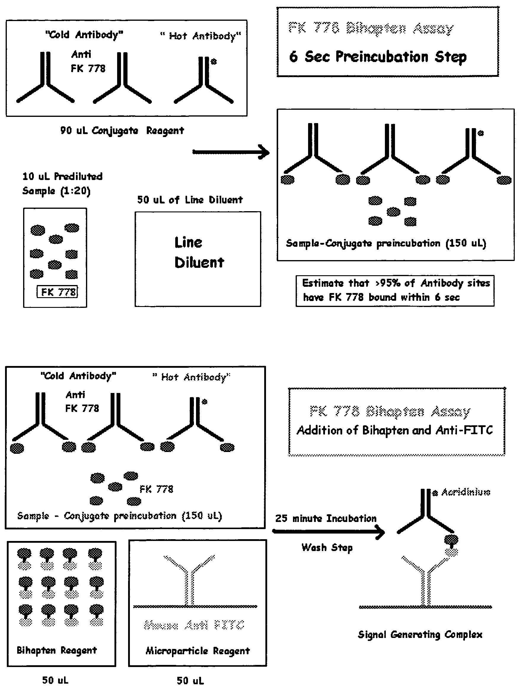 Determination of concentration of FK778 by competitive immunoassay