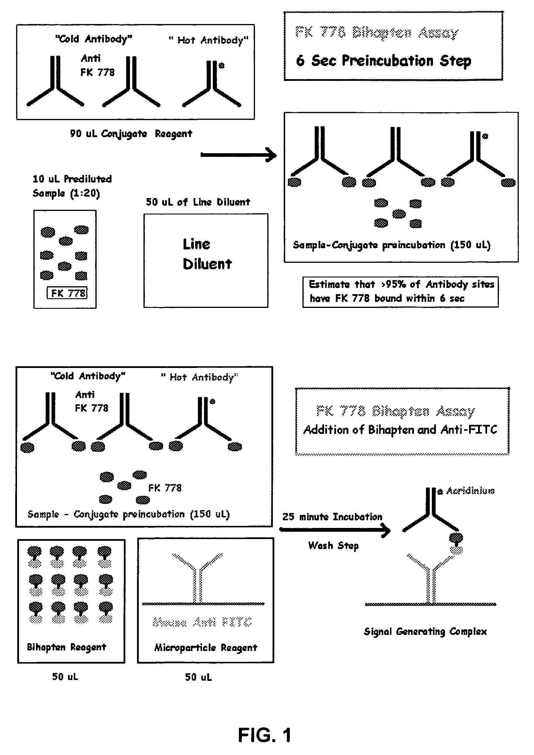 Determination of concentration of FK778 by competitive immunoassay