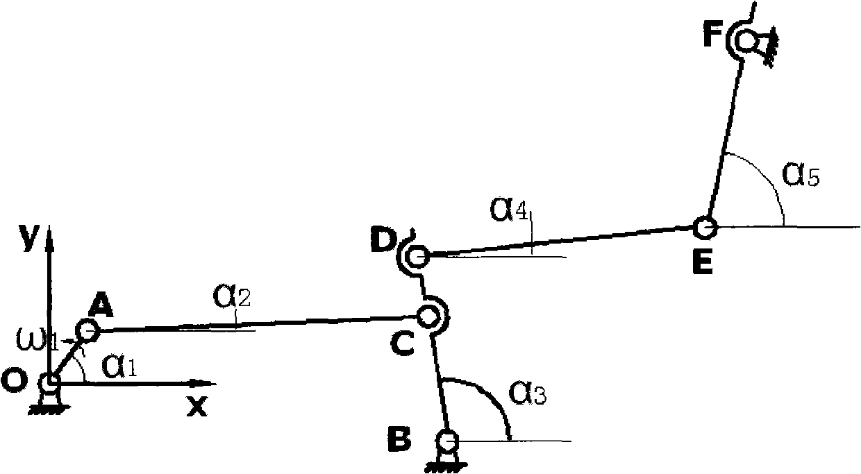 Tolerance optimization method of feed mechanism