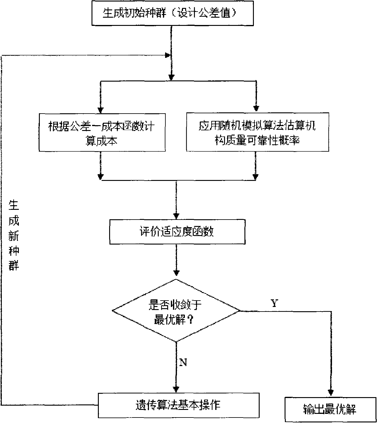 Tolerance optimization method of feed mechanism