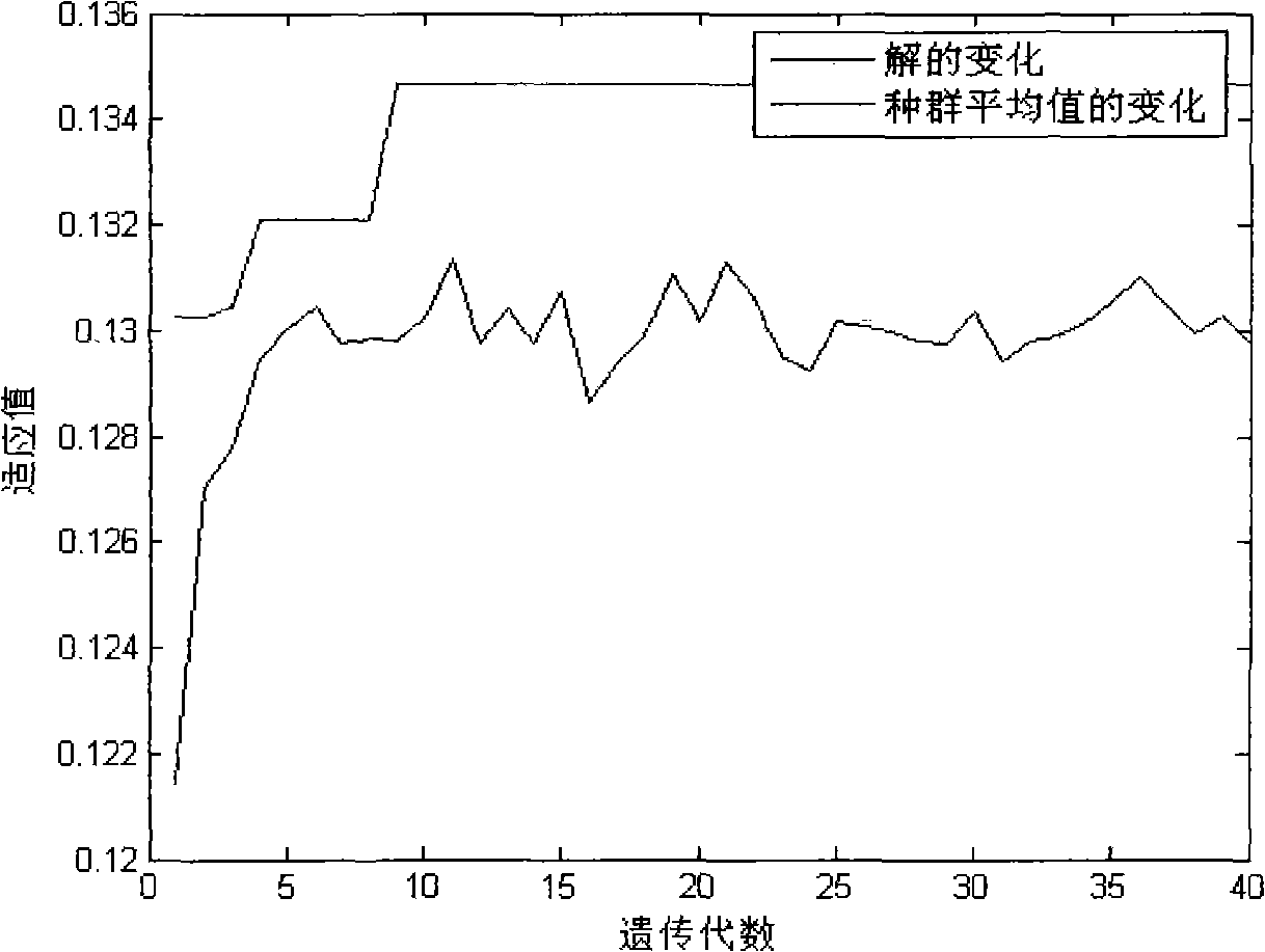 Tolerance optimization method of feed mechanism