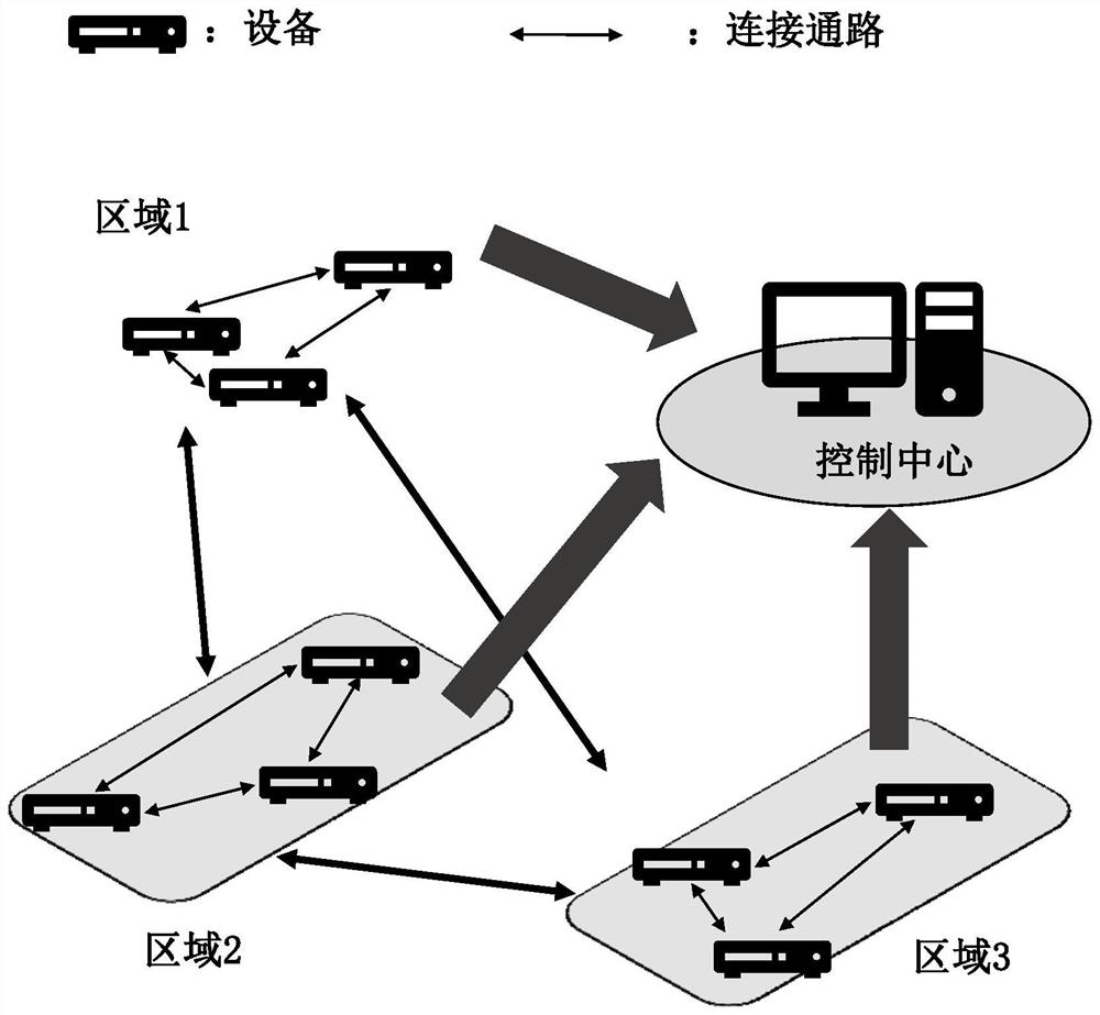 Power grid safety evaluation method and device, computer equipment and storage medium