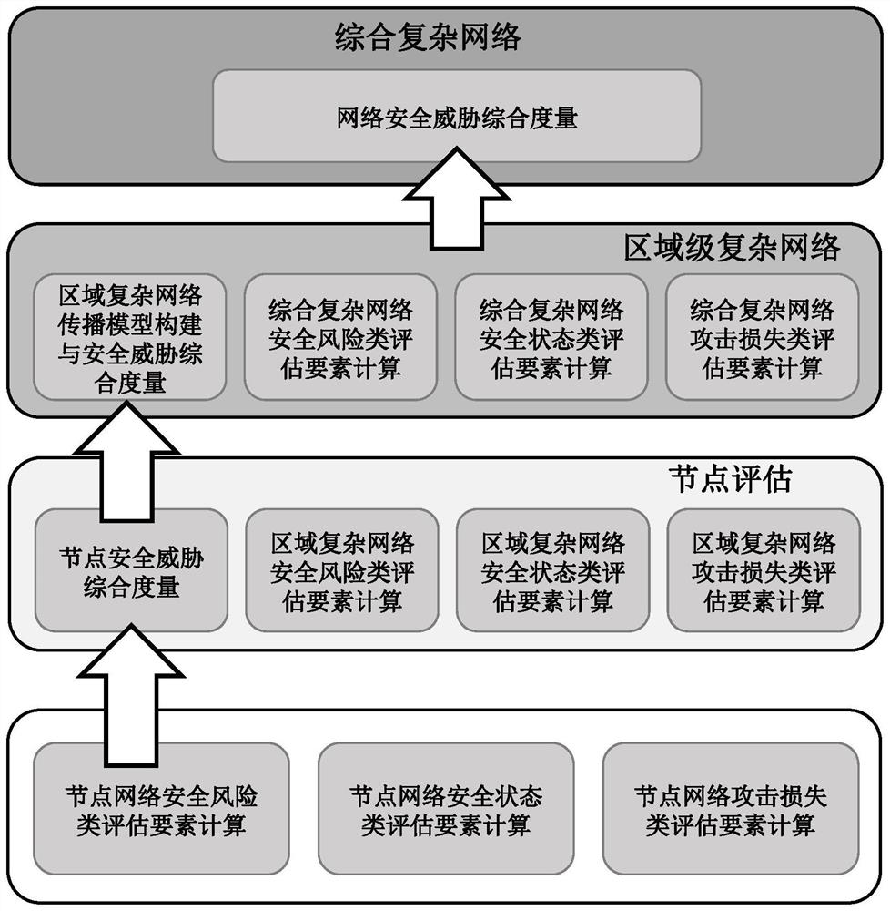 Power grid safety evaluation method and device, computer equipment and storage medium