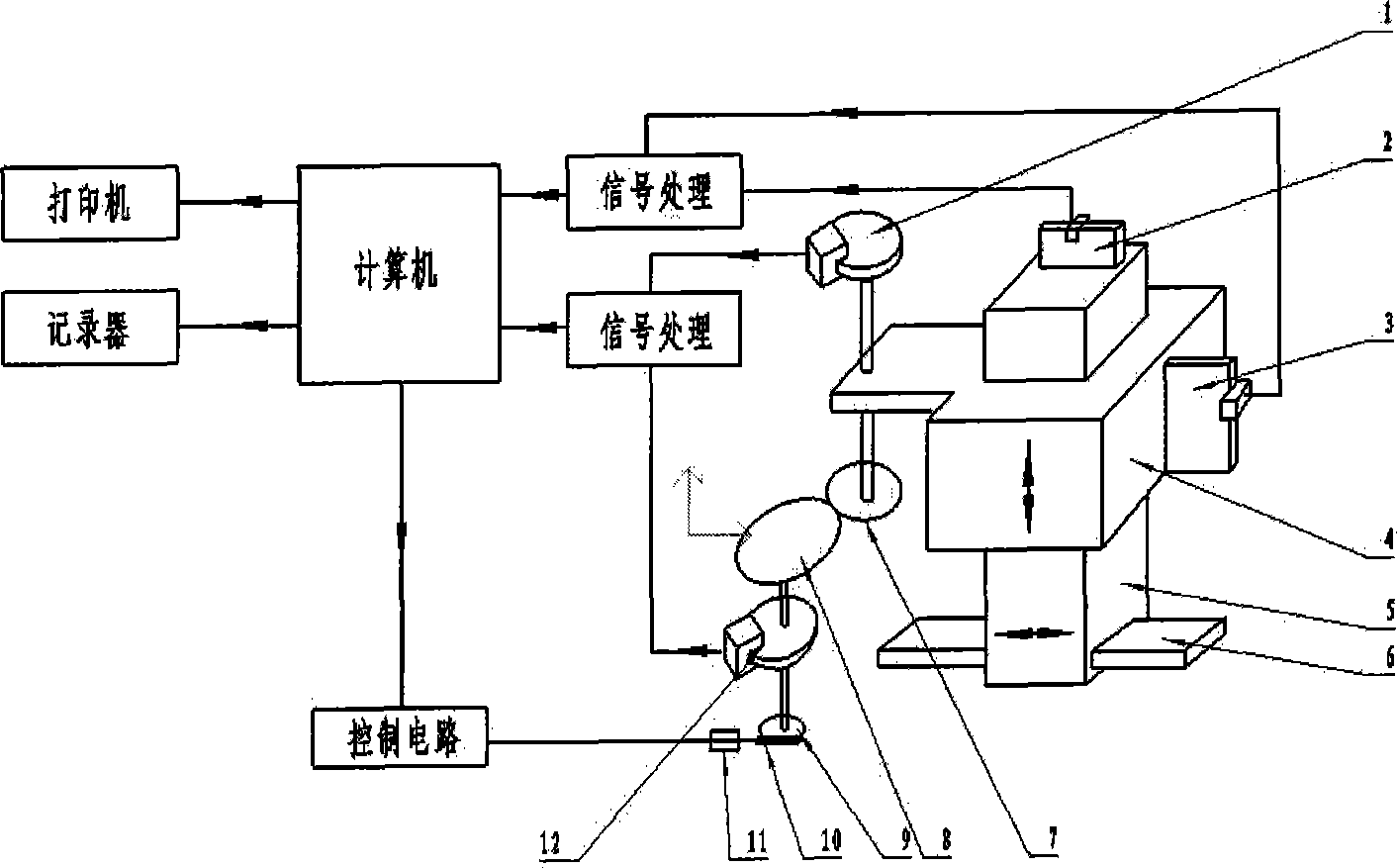 Single-side engagement rolling point scanning measurement method and apparatus for non-circular gear error