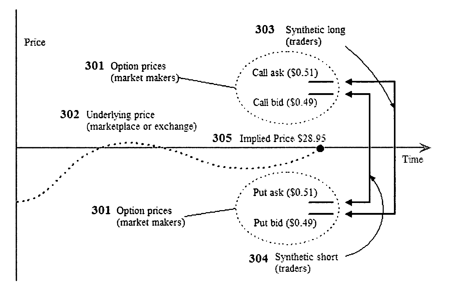 Short-term option trading system