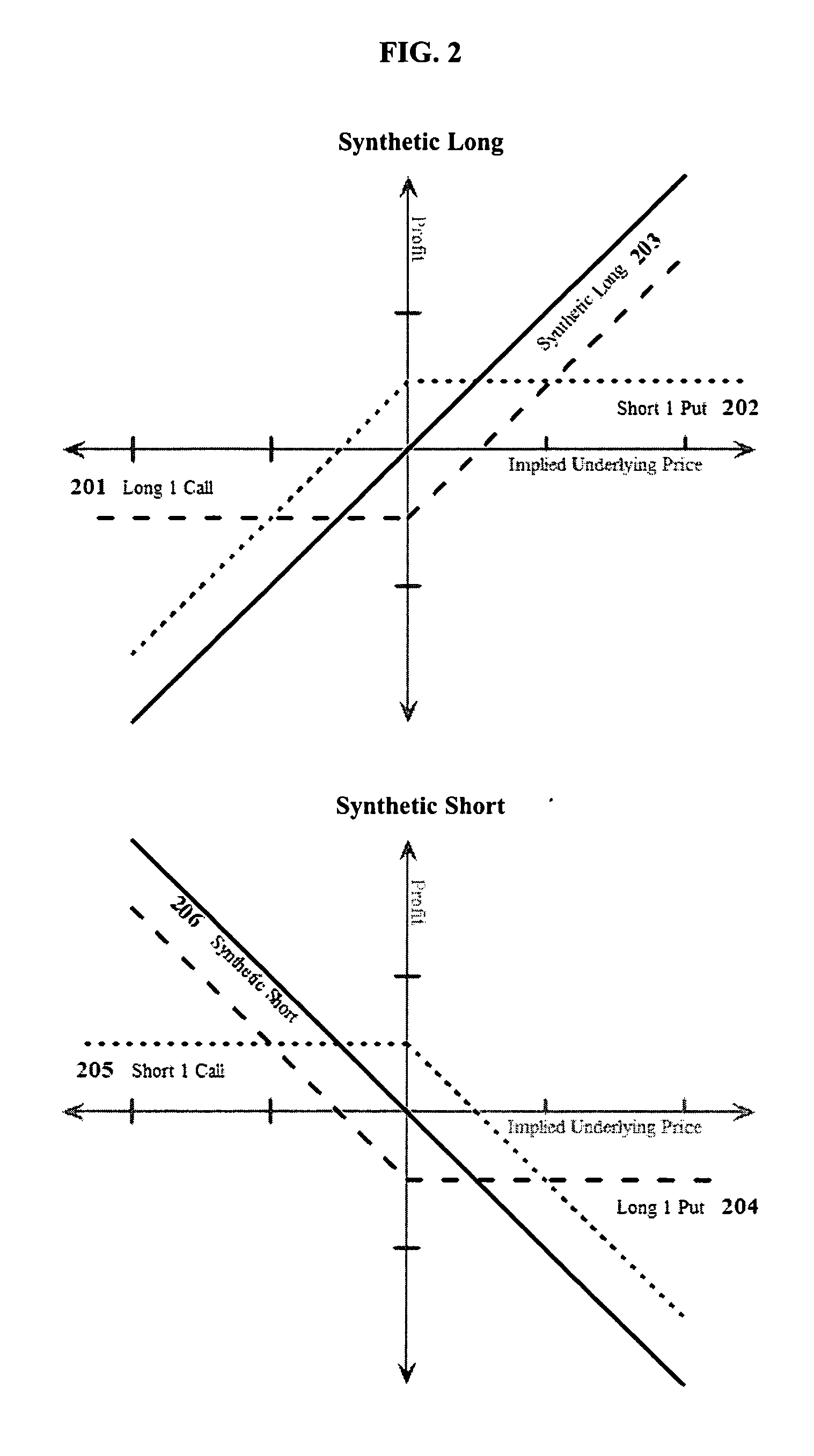 Short-term option trading system