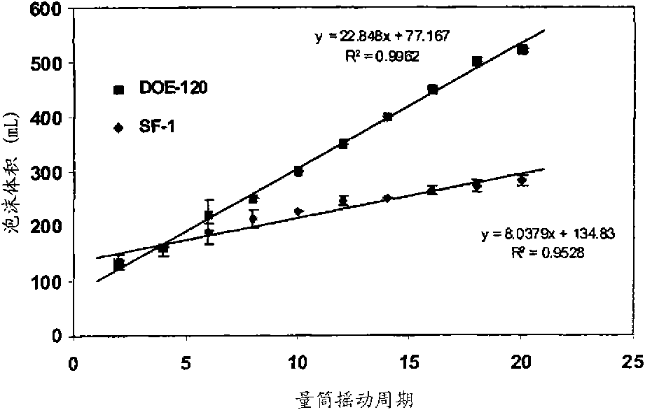 Compositions comprising superhydrophilic amphiphilic copolymers and methods of use thereof