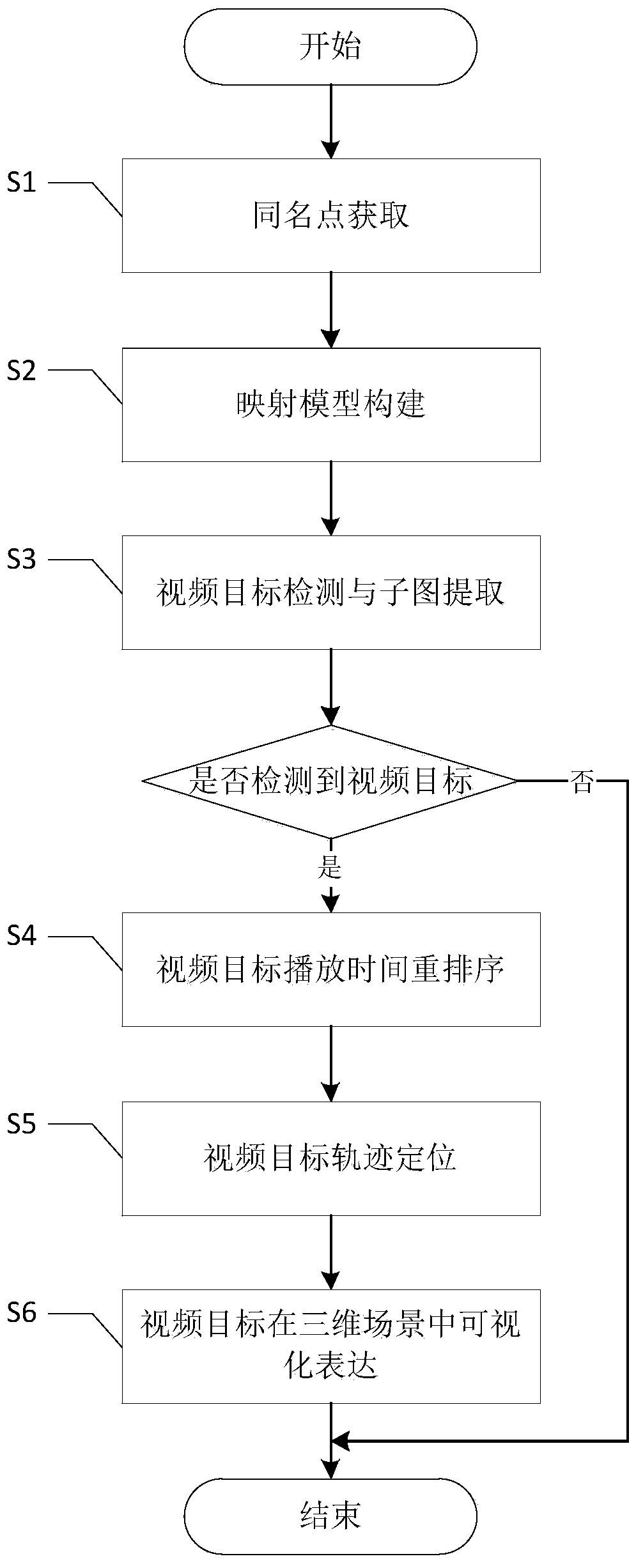 Monitoring video target concentration expression method and system in three-dimensional geographic scene model