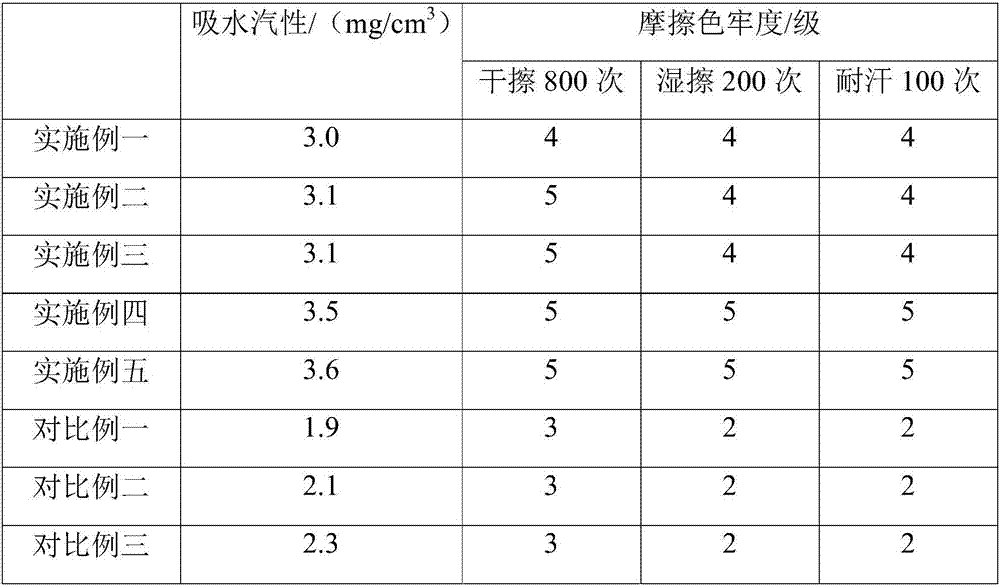 Leather preparation method and application