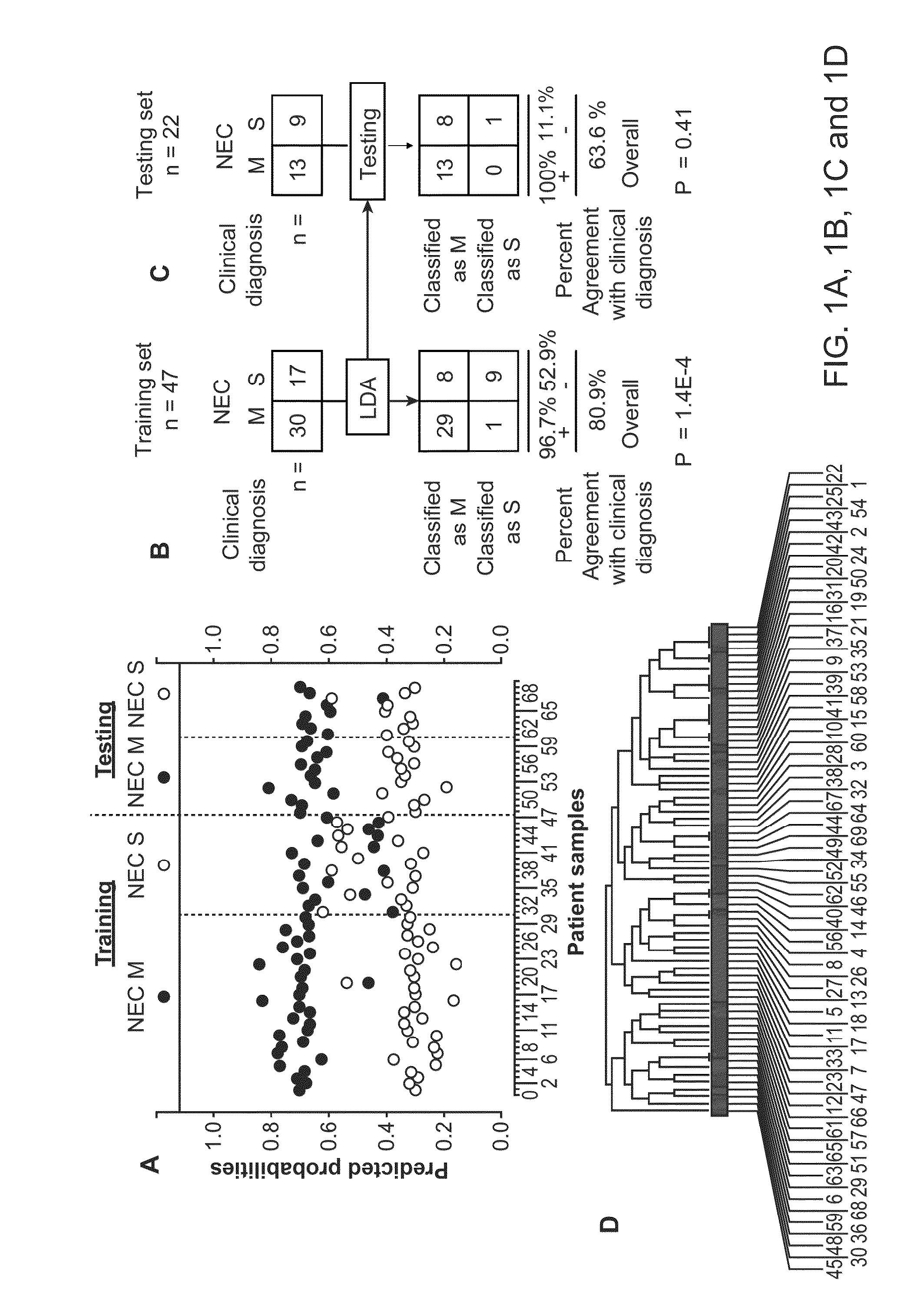 Urine biomarkers for necrotizing enterocolitis and sepsis