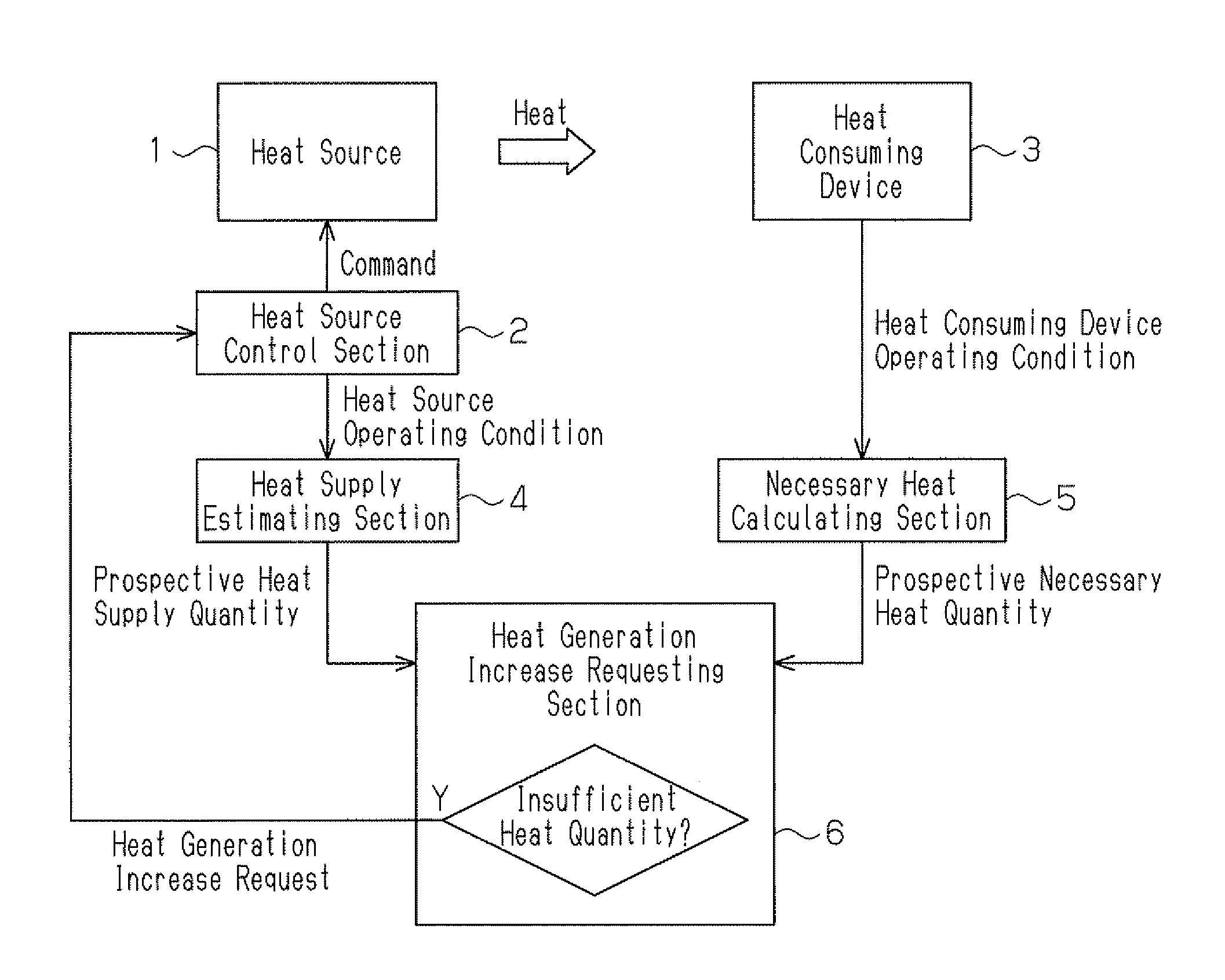 Control device for vehicle