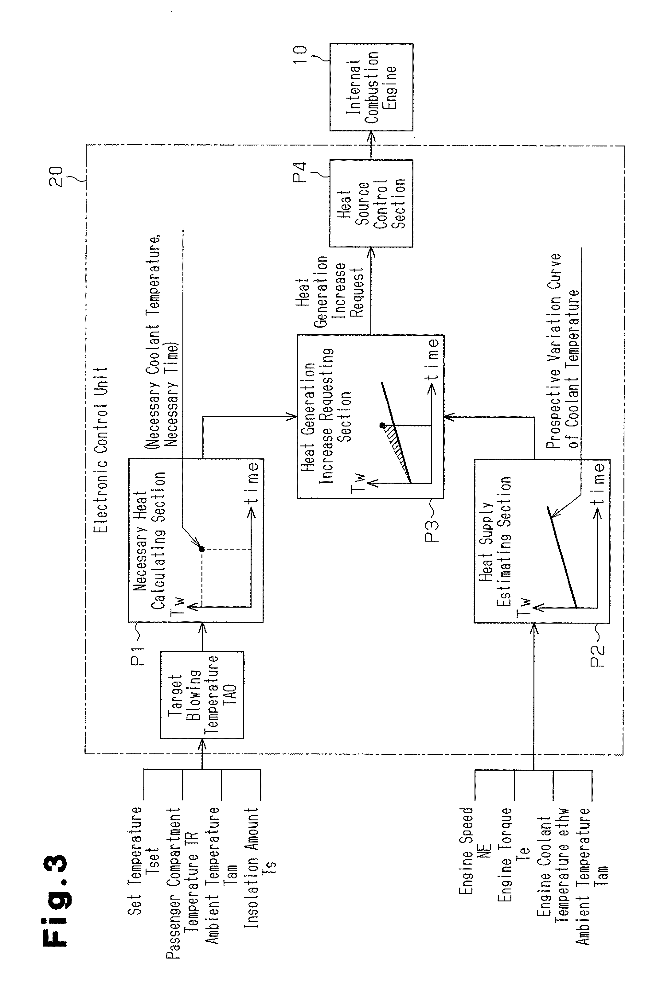 Control device for vehicle