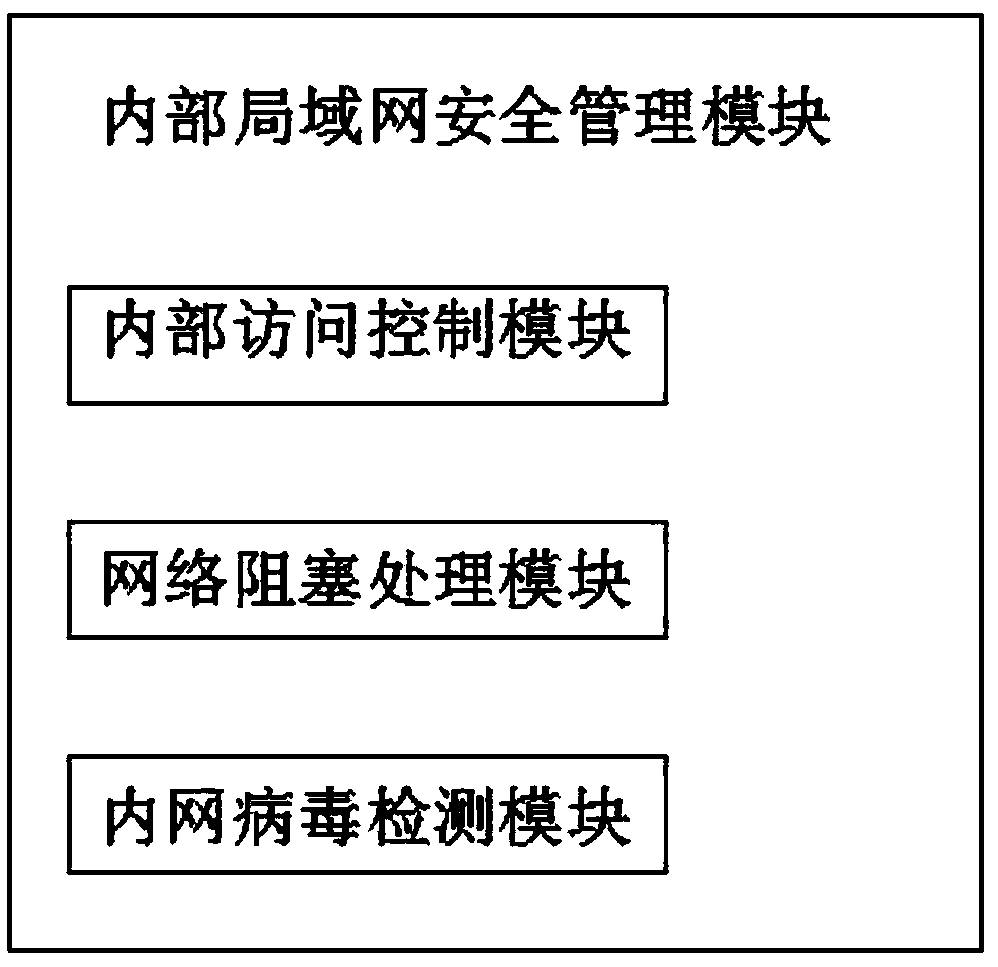 An economic management cost control system