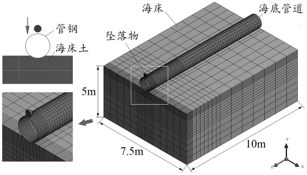 Submarine pipeline damage analysis method