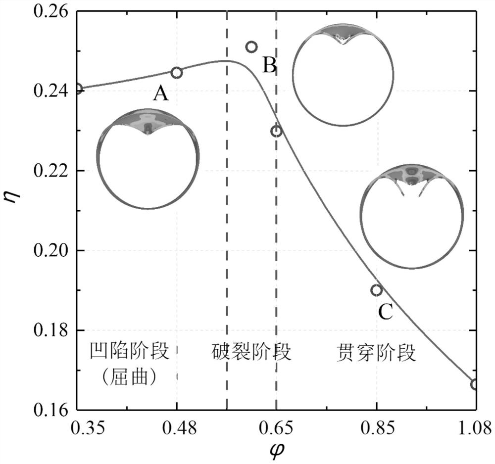 Submarine pipeline damage analysis method