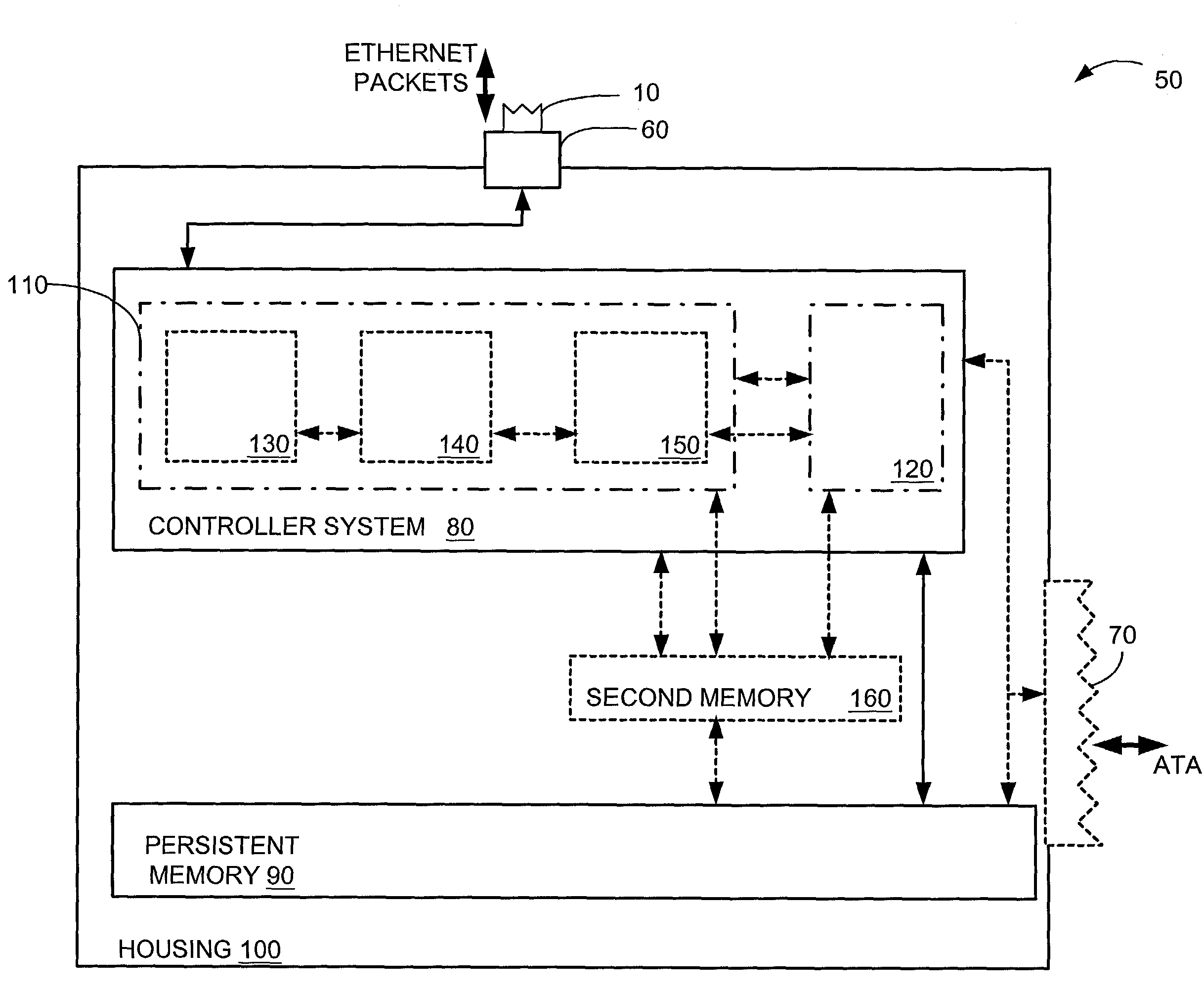 Method and apparatus for accessing memory using Ethernet packets