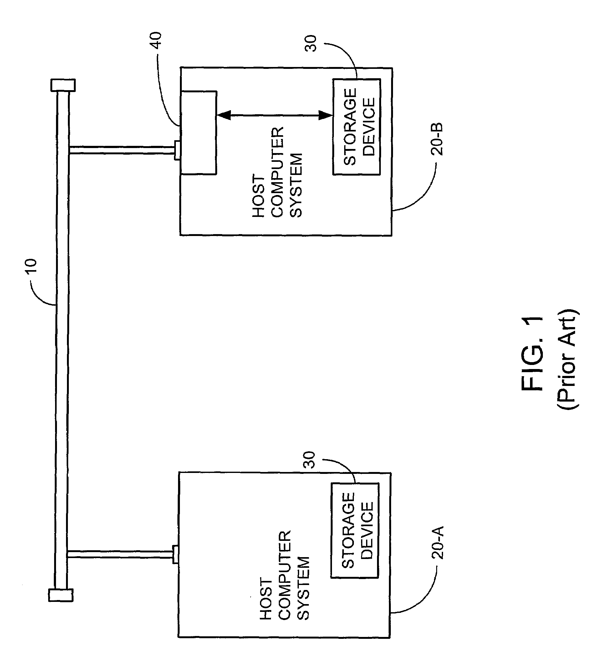 Method and apparatus for accessing memory using Ethernet packets