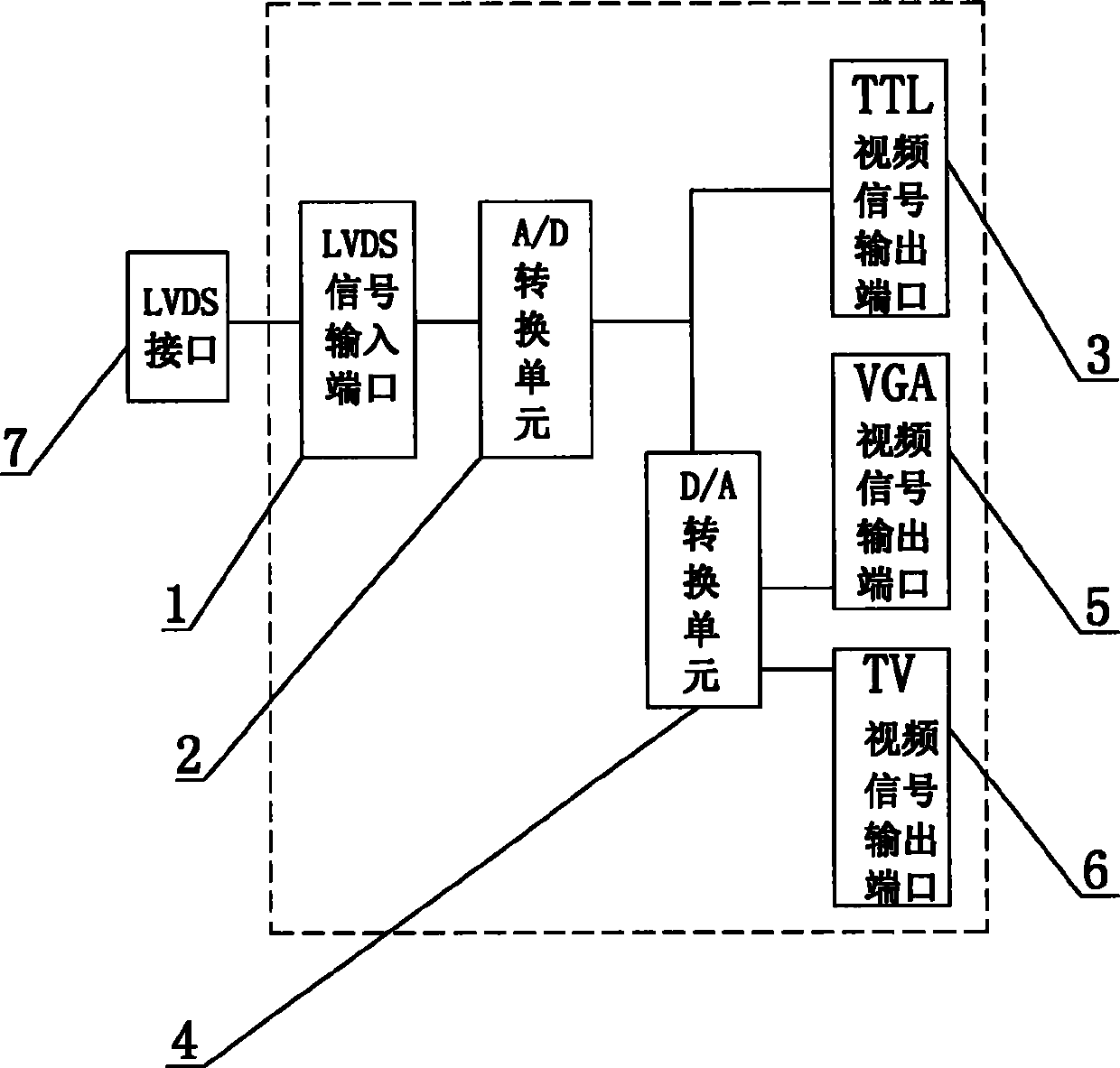 Video conversion device