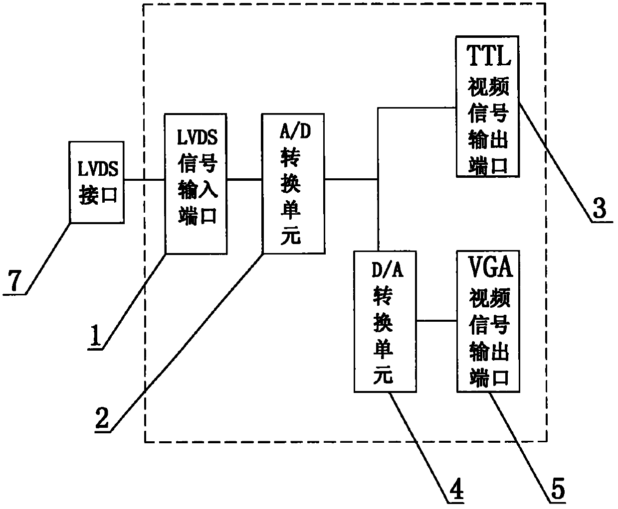 Video conversion device