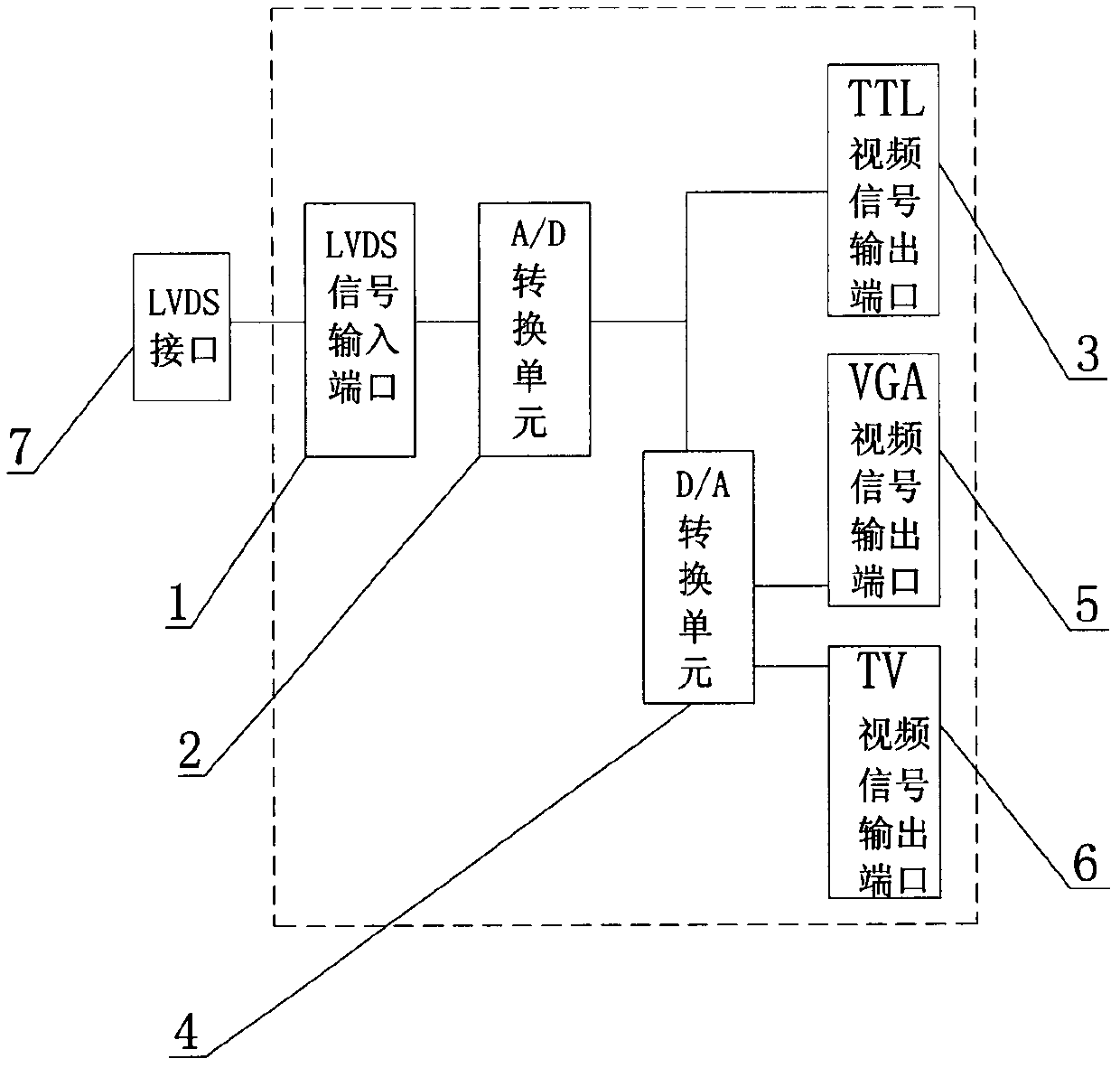 Video conversion device