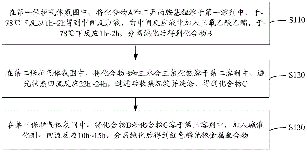 Red phosphorescent iridium complex and preparation method thereof, and organic electroluminescence device