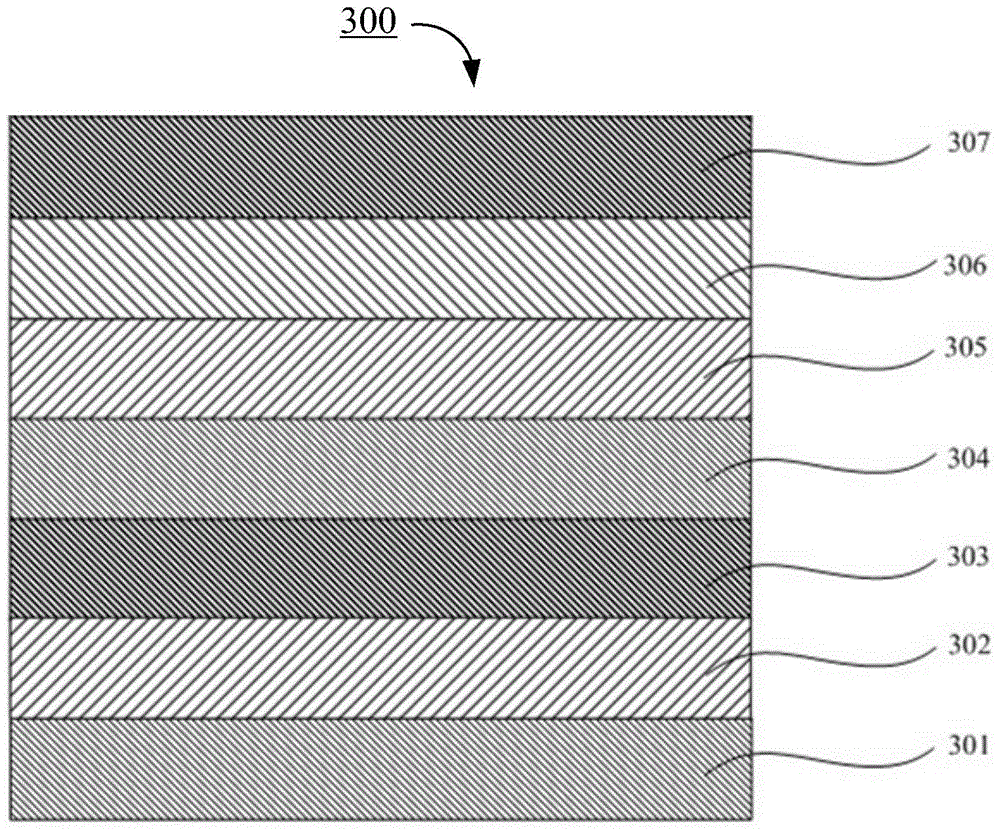 Red phosphorescent iridium complex and preparation method thereof, and organic electroluminescence device