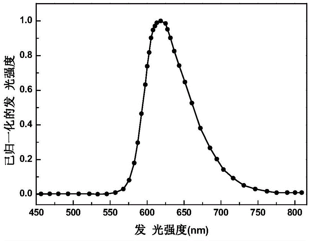 Red phosphorescent iridium complex and preparation method thereof, and organic electroluminescence device