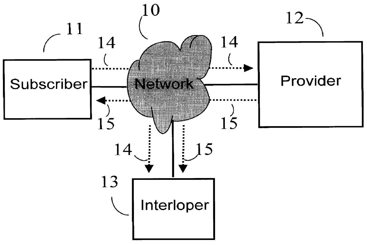 Method for secure key distribution over a nonsecure communications network