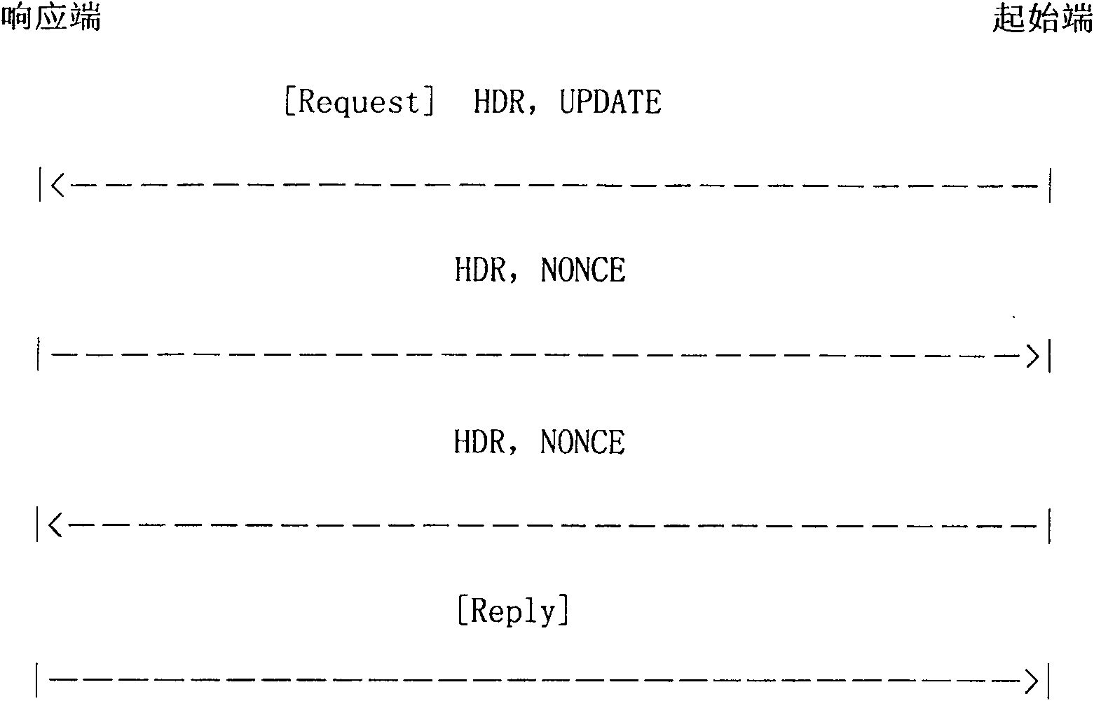 Address renewing method based on network key exchange protocol