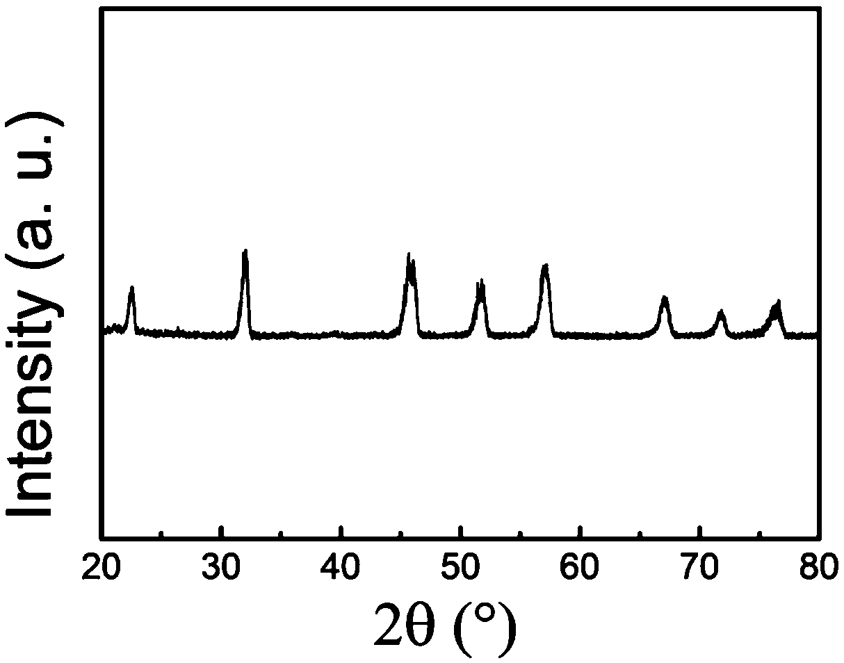 Preparation method of erbium-doped potassium sodium niobate-strontium titanate transparent ceramics