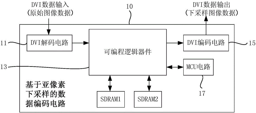 LED display screen control card and LED display screen control system